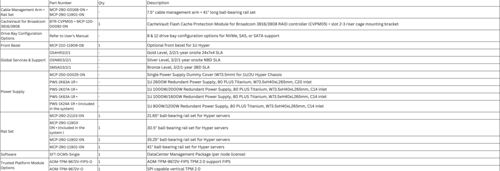 SYS-121H-TNR parts list